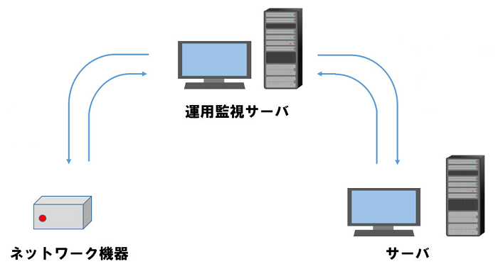 AWS障害対応サポート